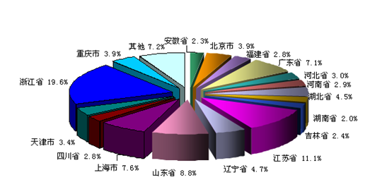 國內圓錐滾子軸承發(fā)展的困難與前瞻