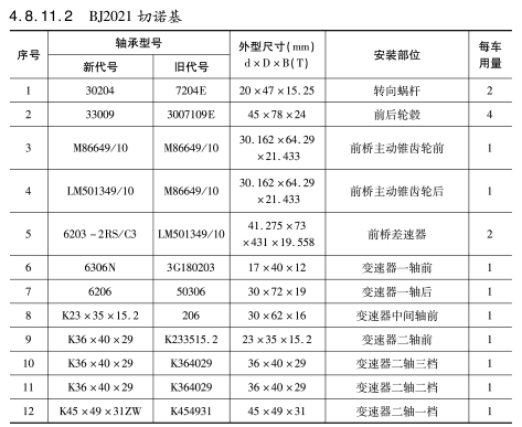 BJ2021 切諾基車橋軸承型號