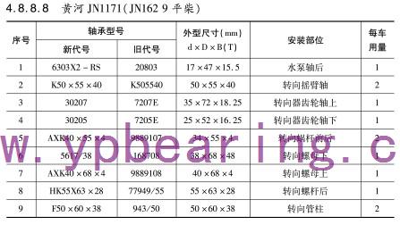 黃河JN1171(JN162 9平柴)車橋軸承型號(hào)