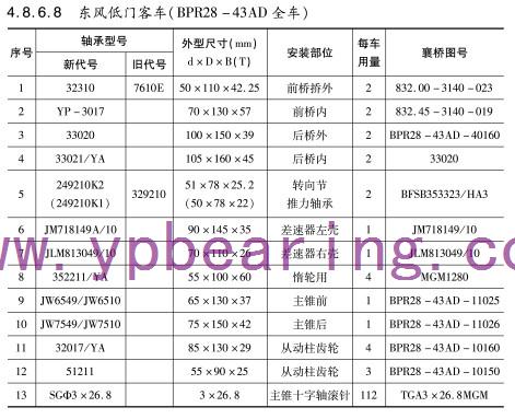 東風低門客車（BPR28-43AD全車）車橋軸承型號