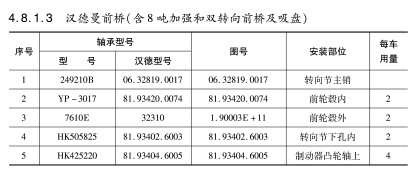 漢德曼前橋（含8噸加強(qiáng)和雙轉(zhuǎn)向前橋及吸盤）軸承