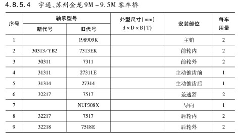 宇通、蘇州金龍9M-9.5M客車橋軸承