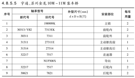 宇通、蘇州金龍10M-11M客車橋軸承