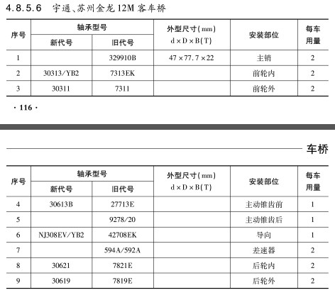 宇通、蘇州金龍12M客車(chē)橋軸承