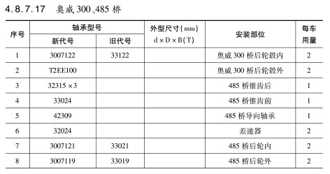 奧威300、485橋軸承