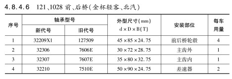 121、1028前、后橋（金杯輕客、北汽）軸承