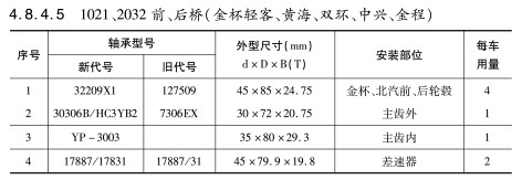 1021、2032前、后橋（金杯輕客、黃海、雙環(huán)、中興、金程）軸承