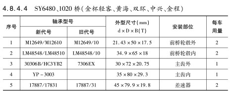 SY6480、1020橋（金杯輕客、黃海、雙環(huán)、中興、金程）軸承