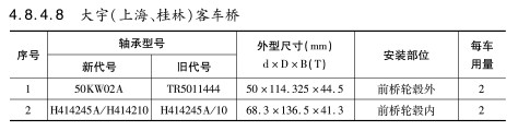 大宇（上海、桂林）客車橋軸承