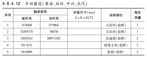 豐田霸道（雙海、雙環(huán)、中興、北汽）軸承