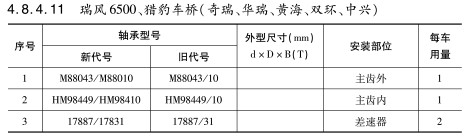 瑞風(fēng)6500、獵豹車橋（奇瑞、華瑞、黃海、雙環(huán)、中興）軸承