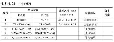 一汽601軸承