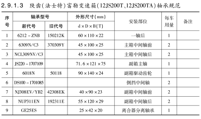 陜齒（法士特）富勒變速箱（12JS200T、12JS200TA）軸承規(guī)范